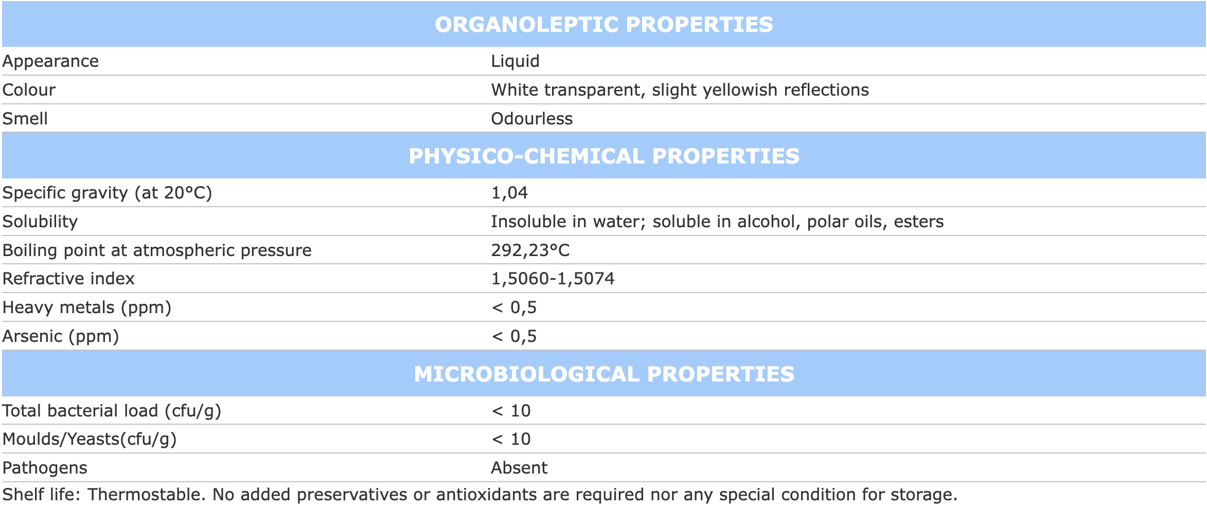 Table 1 Technical Properties of Nicomenthyl® Table 1 Technical Properties of Nicomenthyl®